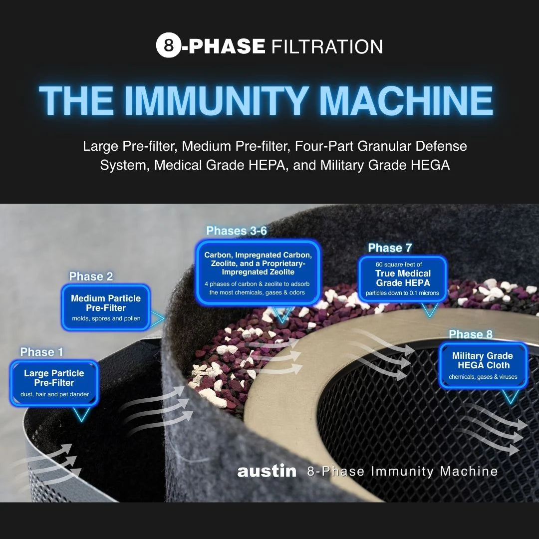 Immunity Machine Filter