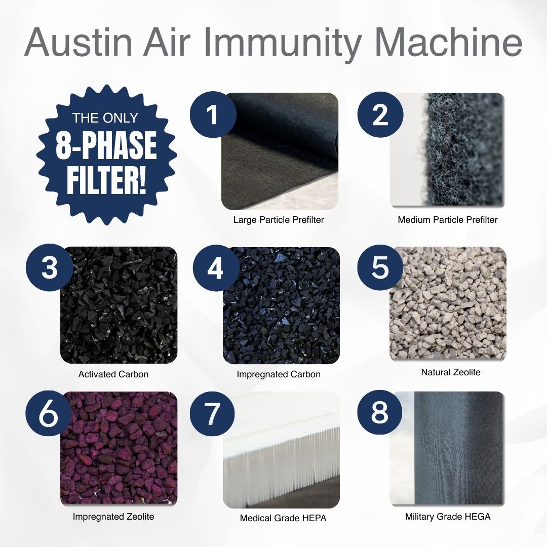Austin Purifier  HealthMate