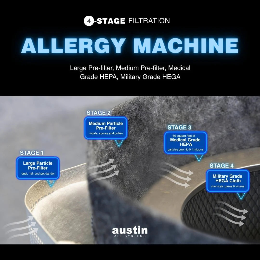 Allergy Machine Filter