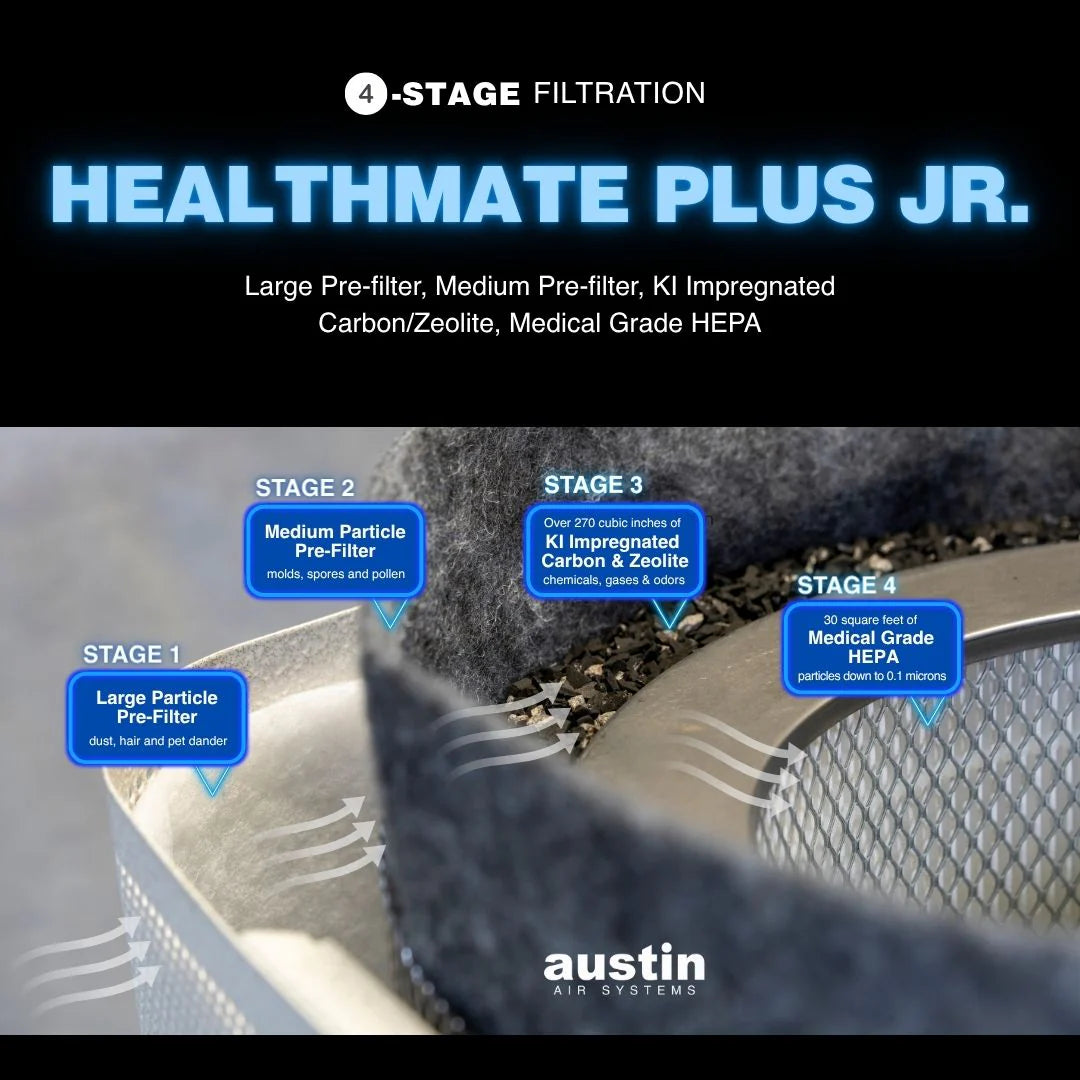 HealthMate Plus Junior Filter