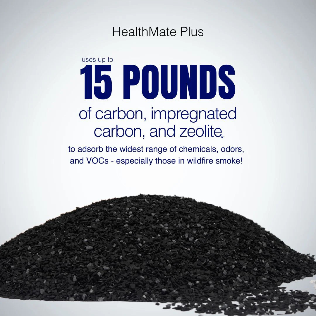 HealthMate Plus Filter