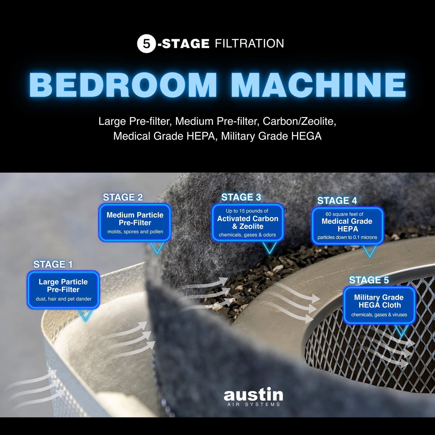 Bedroom Machine Filter